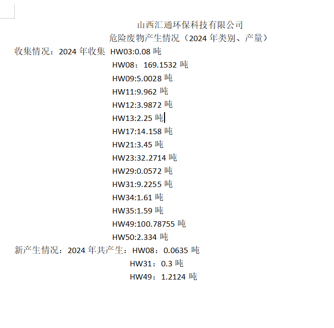 2024年山西匯通環(huán)?？萍加邢薰疚ｋU(xiǎn)廢物產(chǎn)生情況（2024年類(lèi)別、產(chǎn)量）